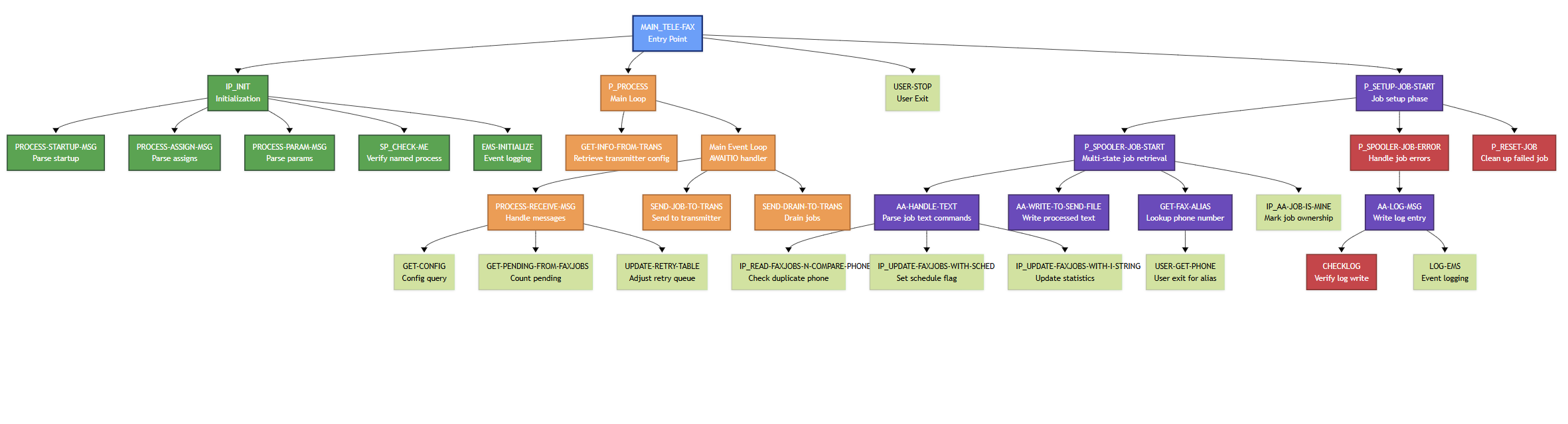TIC Navigator architecture diagram